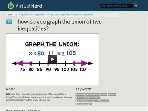 Image result for Example of Union of Two Graph