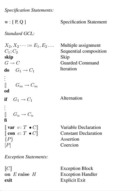 Image result for Language of Command