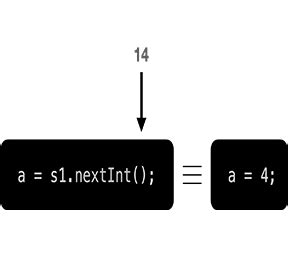 Image result for Change in Java Class 9