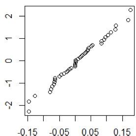 Image result for QQ-plot Normal Distibrution