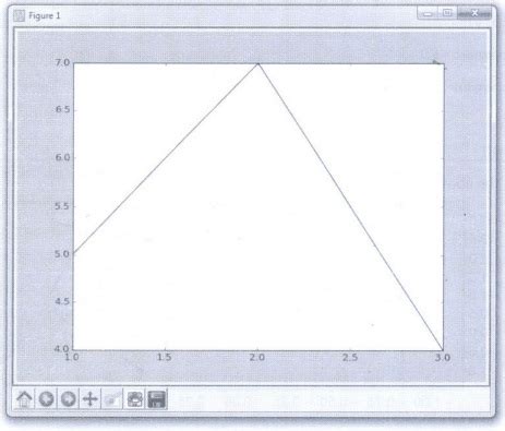 Image result for Importing Matplotlib