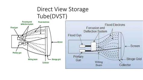 Toradh íomhá ar Direct View Examples