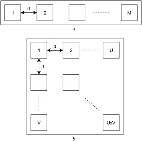 Image result for Uniform Rectangular Array