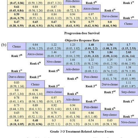 Toradh íomhá ar How to Read Meta-Analysis