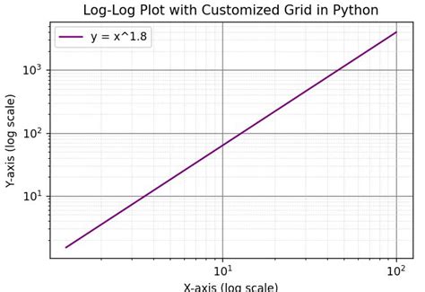 Python Plot Log X に対する画像結果
