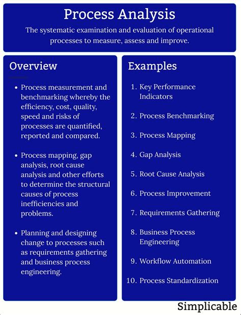 Toradh íomhá ar Analyzing Operational Processes