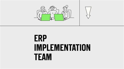 ERP Implementation Team Structure എന്നതിനുള്ള ഇമേജ് ഫലം