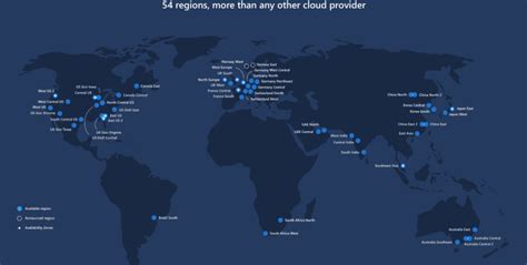 Image result for Microsoft Azure Business Model