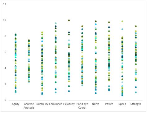 Image result for Dot vs Line Segment Graph