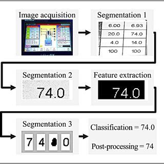 Image result for Vision Algorithm Written in C