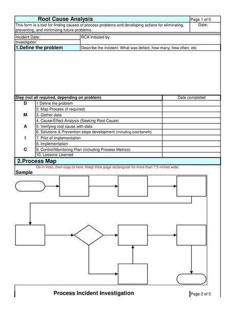 Image result for Root Cause Analysis Examples