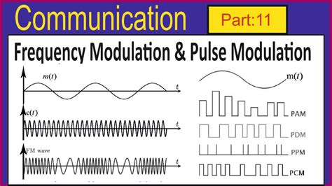 Toradh íomhá ar What Is Frequency Modulation