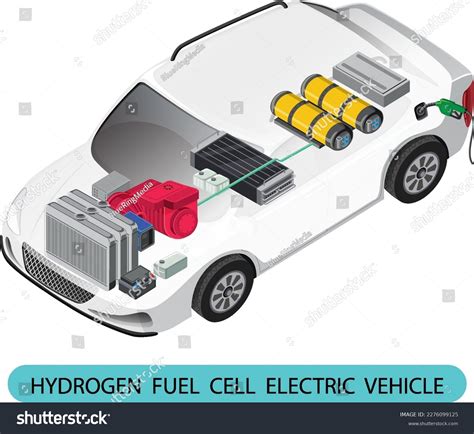 Hydrogen Fuel Cell Electric Engine కోసం చిత్ర ఫలితం
