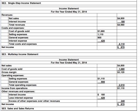 Résultat d’images pour Income Statement Format Excel