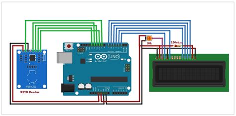 Image result for Arduino IDE RFID LCD