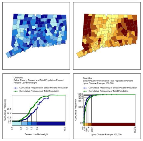 Quantile Classification Map に対する画像結果