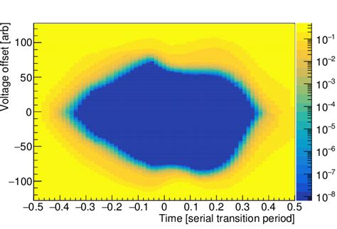 Image result for Rate Control Eye