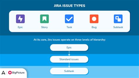 Toradh íomhá ar JIRA Software Download