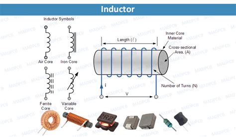 Image result for Inductor Tutorial