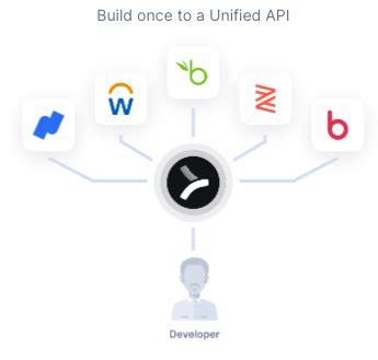 Image result for Point to Point Integration Pattern