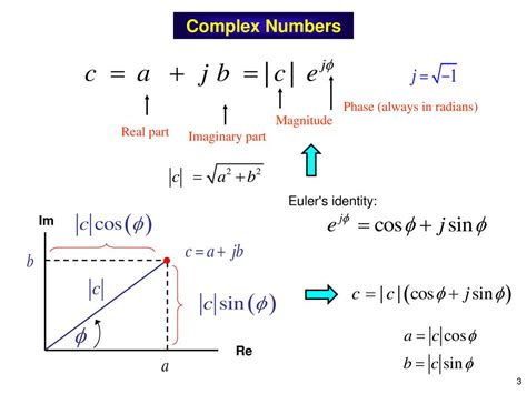Afbeeldingsresultaten voor Complex Number Magnitude