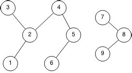 Image result for Component Graph in Computer Science