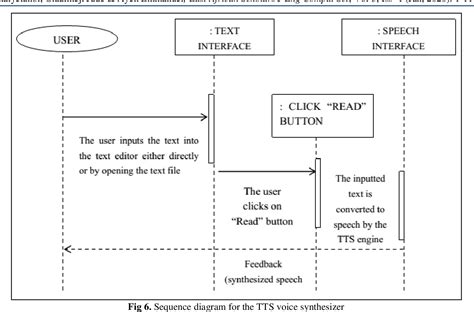 Afbeeldingsresultaten voor Text to Speech Module