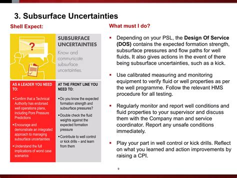 Shell Safety Calculative Model に対する画像結果