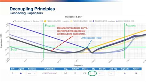 Decoupling Component に対する画像結果