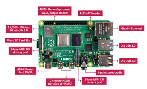 Image result for APA Itu Source Code Raspberry Pi