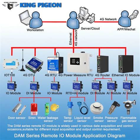 Sensor Data Acquisition Module に対する画像結果