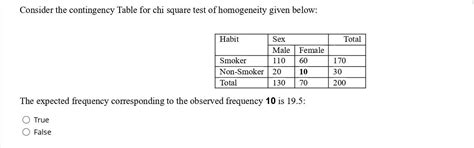 Chi-Square Contingency Table に対する画像結果