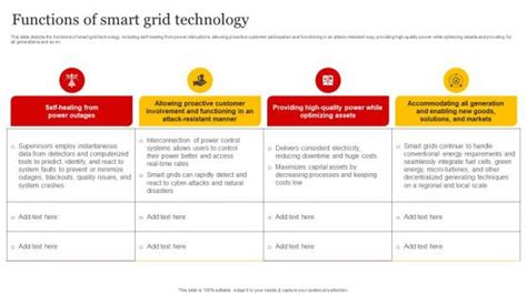 Image result for Project Implementation for Smart Grid