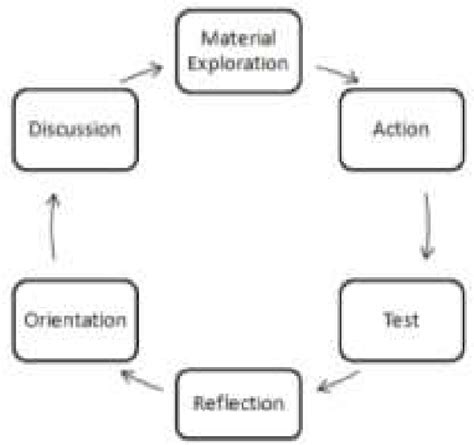 Image result for Logic Model for Learning to Read