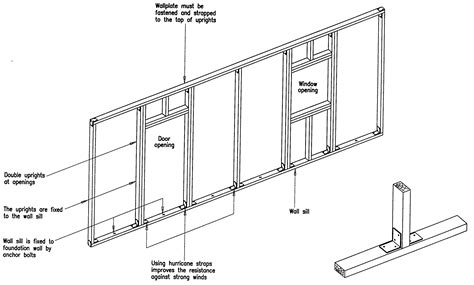 Toradh íomhá ar Frame Partitions Structural