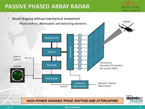 Image result for Phsed Array