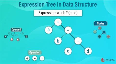 Afbeeldingsresultaten voor How to Include Parentheses in Binary Expression Tree Python