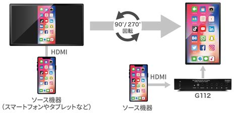 G112 Programming に対する画像結果