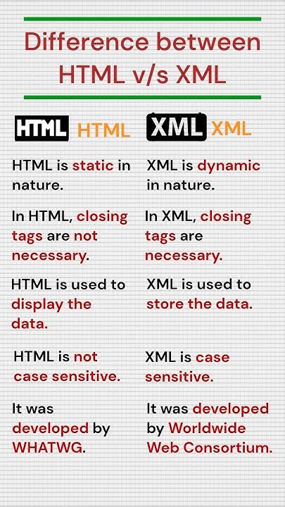 Image result for Difference Between Java and XML
