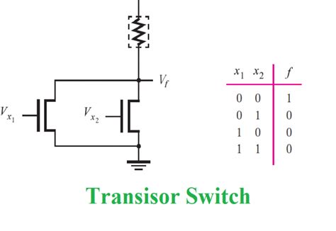 NMOS Logic Gates に対する画像結果