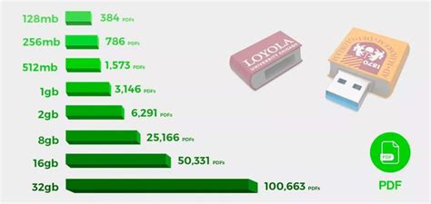 Toradh íomhá ar Flash Drive Storage Capacity Chart
