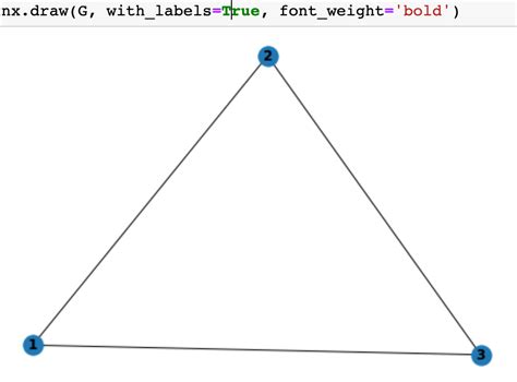 Image result for Python Networkx