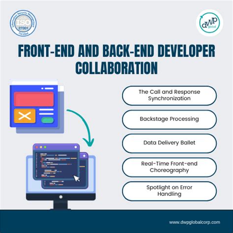 Image result for Back End Front End Developer