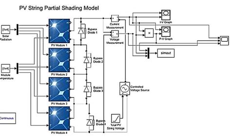 Image result for SPV Connection in String