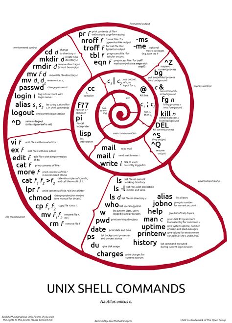 Image result for Unix Wizard Poster