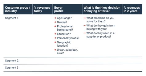 Image result for Table of Marketing Plan