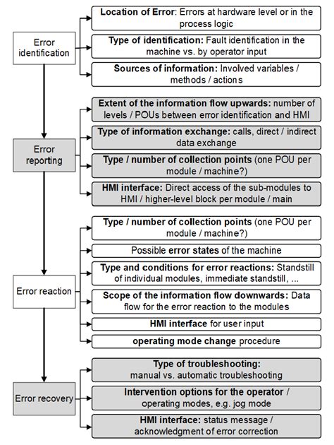 Error Handling Mecanism in Go-এর ছবি ফলাফল