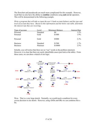 Toradh íomhá ar Problem Solving and C Programming Book