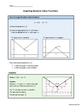 Absolute Value Function Worksheet PDF に対する画像結果