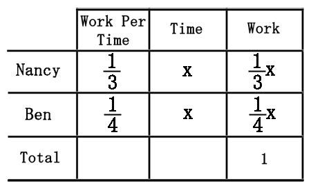 Image result for Perform Basic Arithmetic Calculations to Solve Workplace Problems